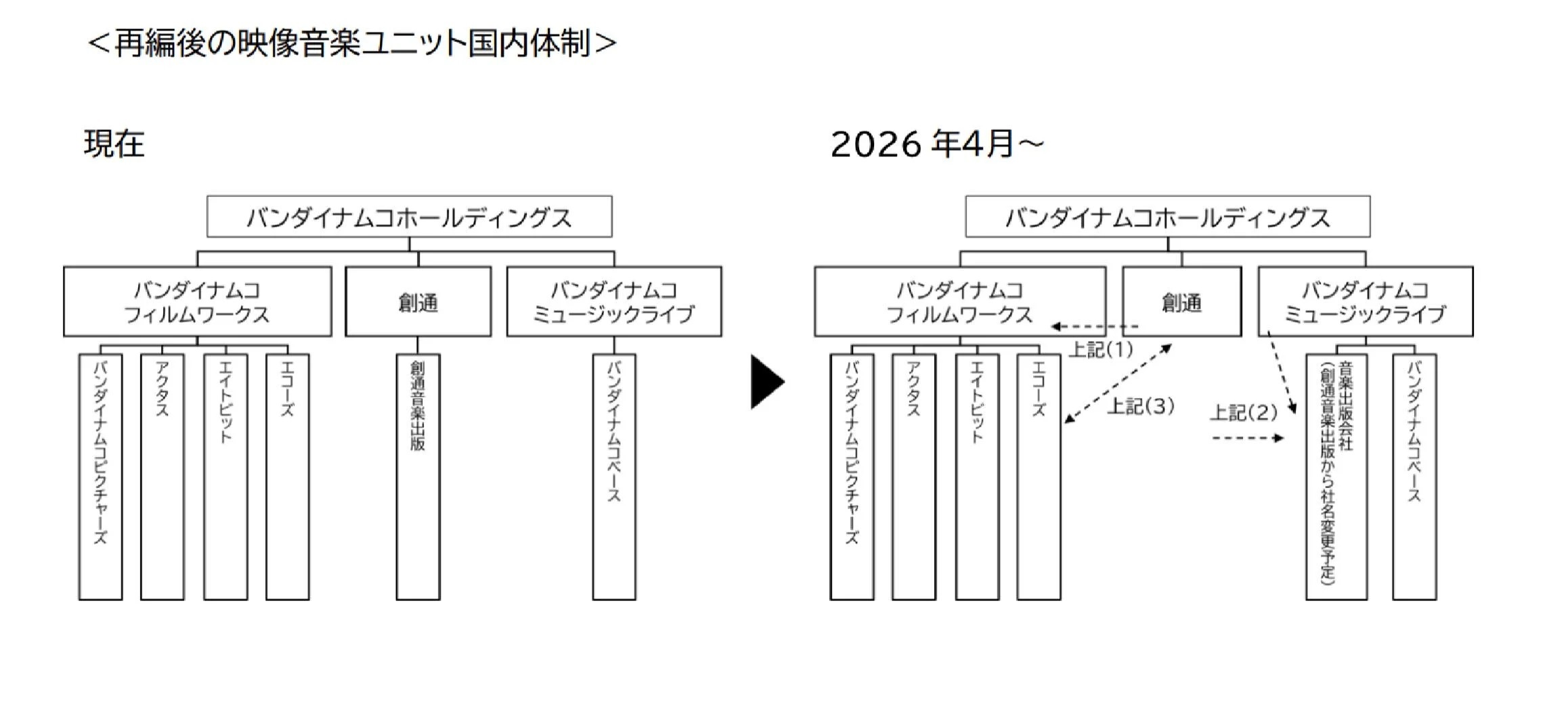 Bandai Namco Filmworks Serap Bisnis Gundam Sotsu dalam Restrukturisasi