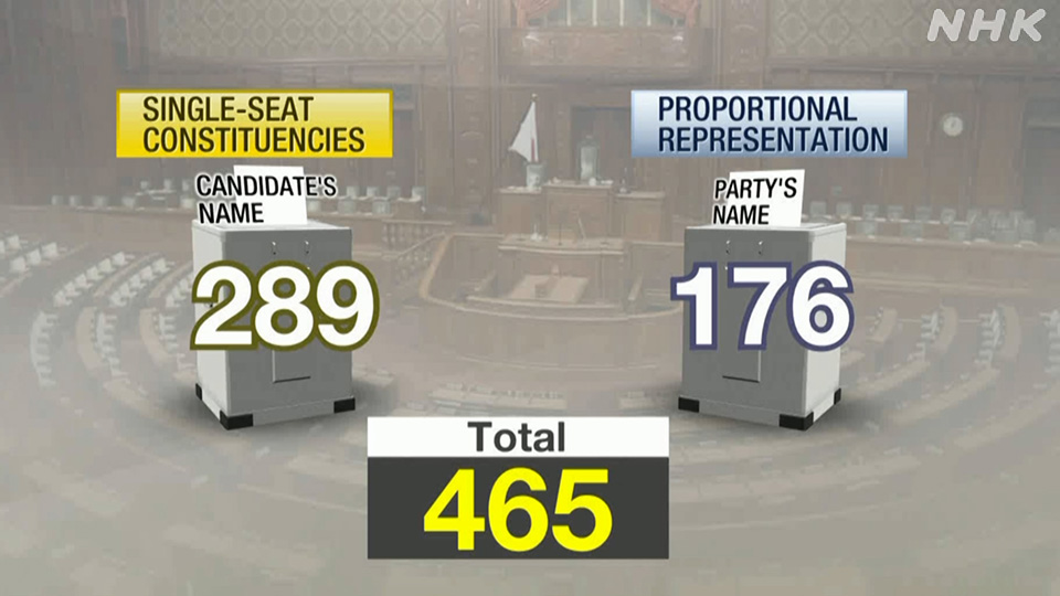 Dewan Perwakilan Rakyat Jepang dibubarkan untuk pemilu snap