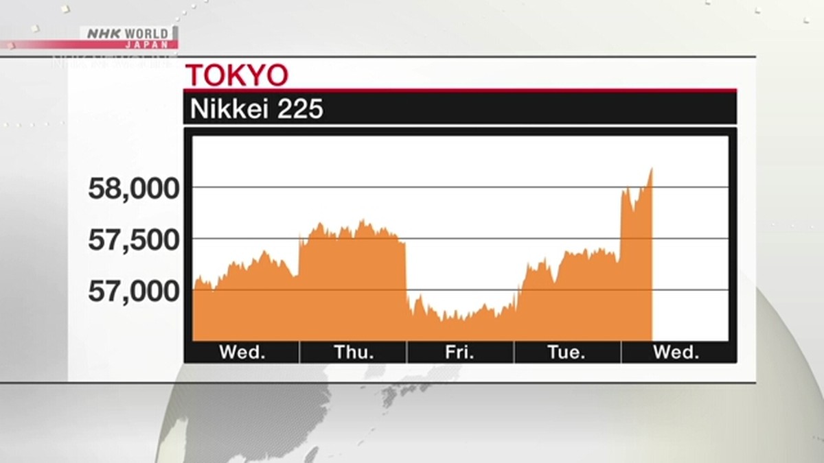 Indeks Nikkei 225 Cetak Rekor Tertinggi Sepanjang Masa!