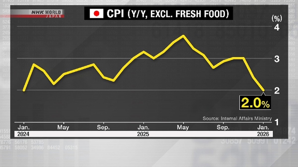 Kabar Baik! Tekanan Inflasi Jepang Mulai Mereda di Bulan Januari