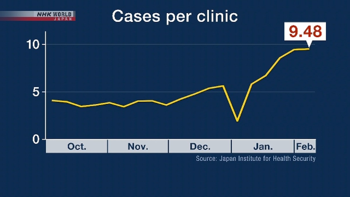 Waspada! Kasus Gastroenteritis di Jepang Meningkat 5 Minggu Berturut-turut