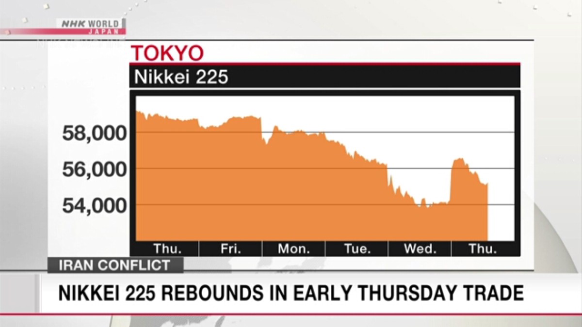 Indeks Nikkei 225 Rebound Tajam Mengikuti Penguatan Wall Street dan Redanya Ketegangan Iran