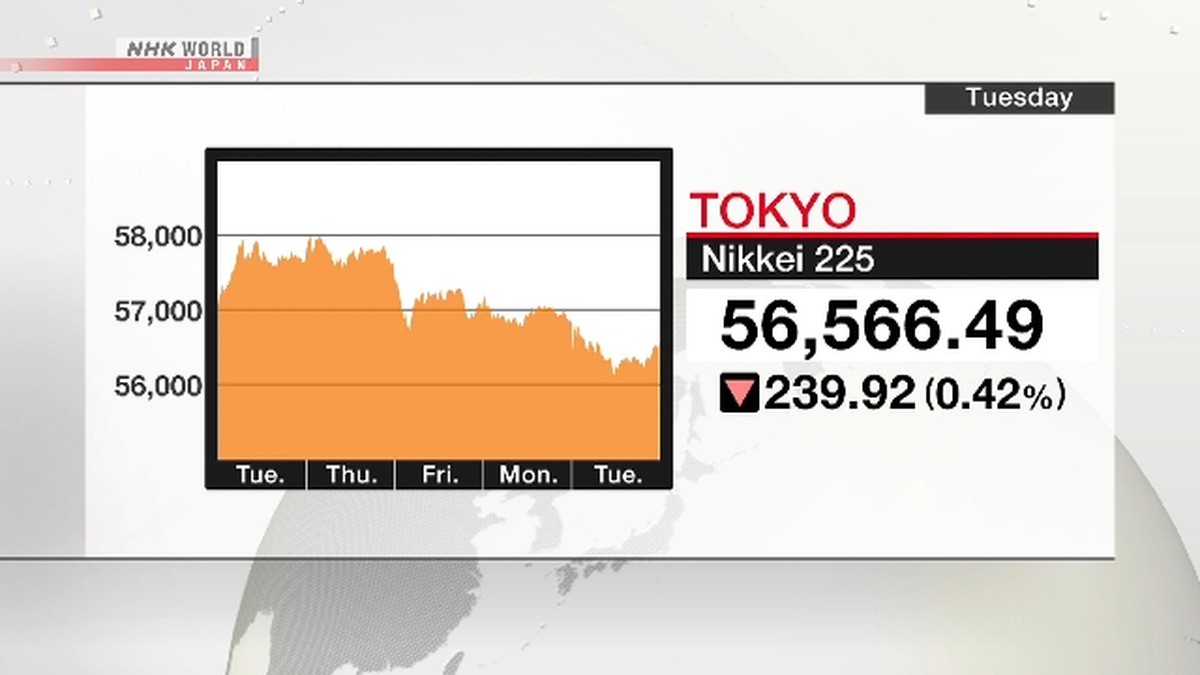 Indeks Nikkei 225 Turun 4 Hari Berturut-turut Akibat Aksi Ambil Untung