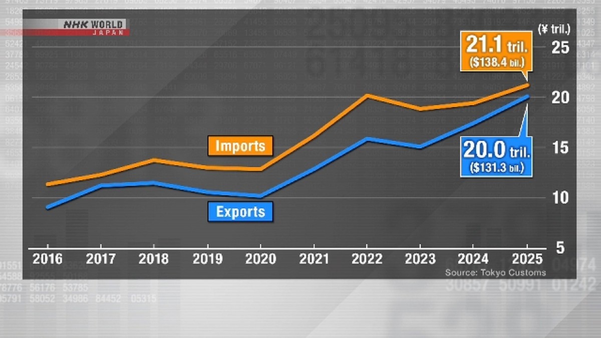 Nilai Kargo Bandara Narita Capai Rekor Tertinggi pada 2025