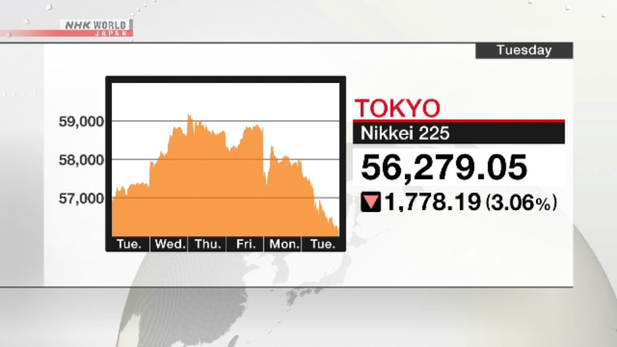 Saham Tokyo Terus Merosot Akibat Kekhawatiran Harga Minyak