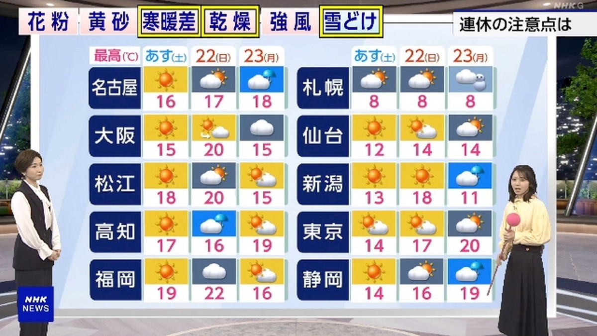 Waspada! Suhu di Jepang Diprediksi Naik Drastis Selama Libur Panjang Ini