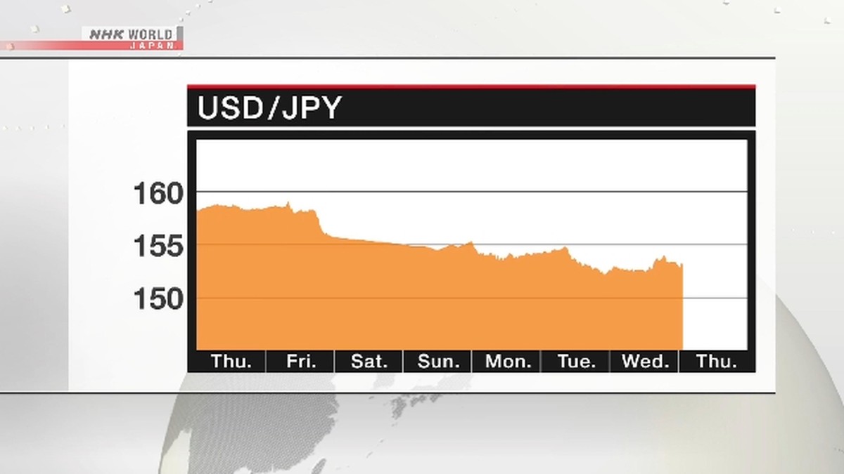 Yen turun setelah Bessent menolak intervensi pasar AS