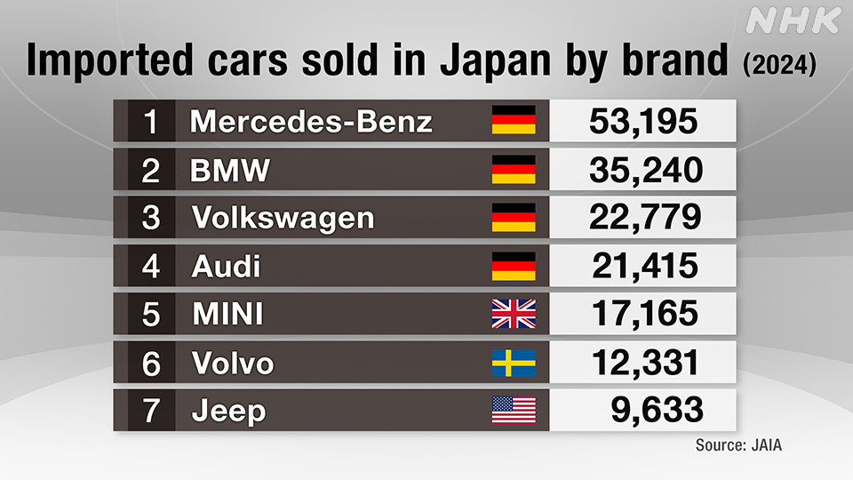 Mobil Amerika Masih Sulit Menembus Pasar Jepang - visual artikel