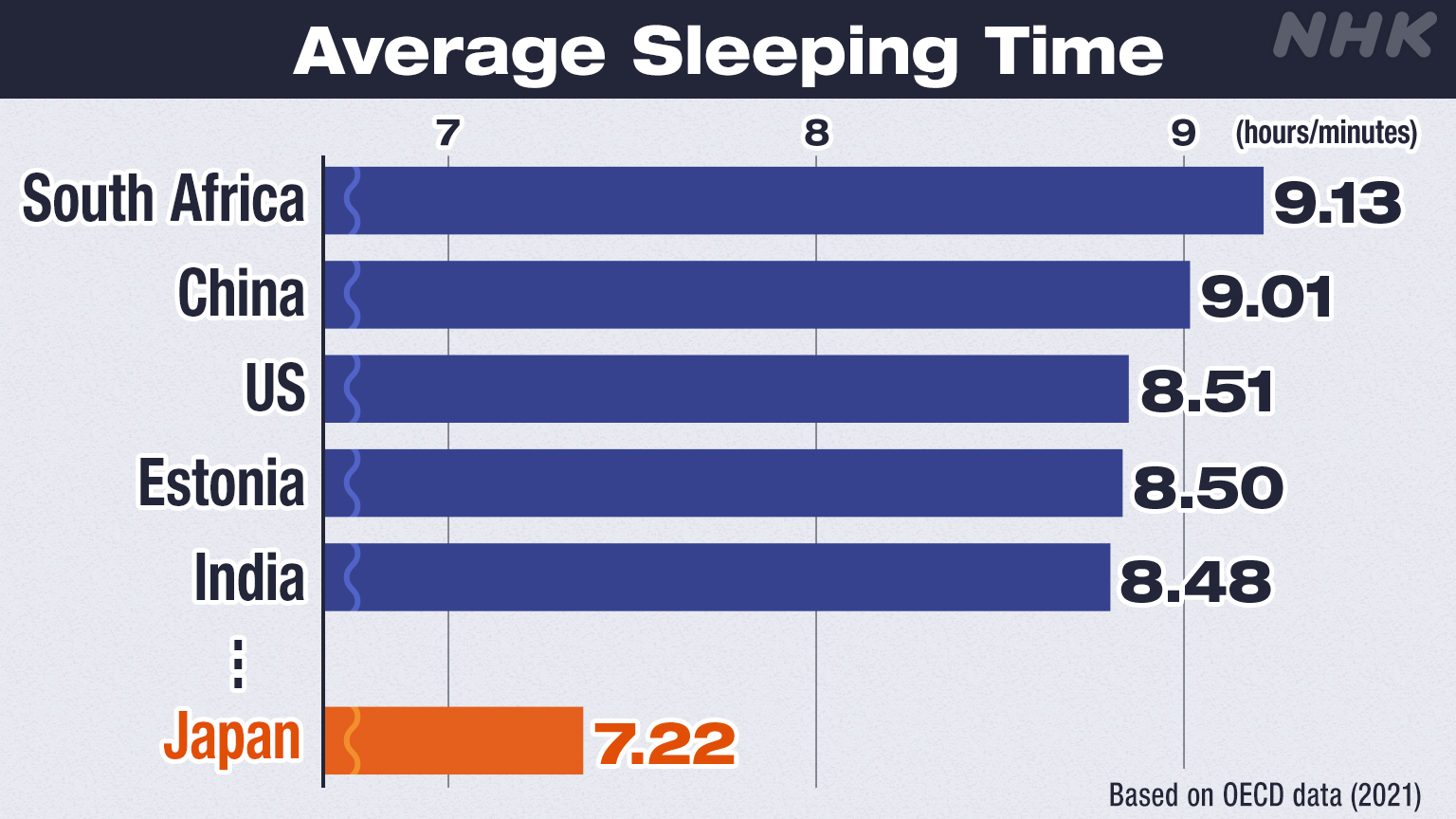 Jepang Kurang Tidur, Para Dokter Bersiap Perluas Layanan Medis - visual artikel