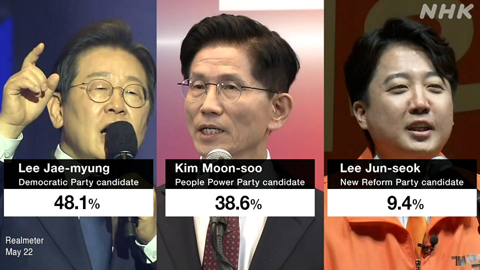 Tiga kandidat unggulan dalam pemilihan presiden Korea Selatan