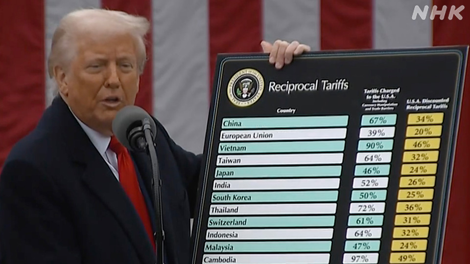 Trump mengumumkan tarif timbal balik pada April lalu.