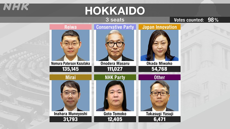 Menakar Persaingan di Sembilan Dapil Kunci Pemilu Jepang 2025 - visual artikel