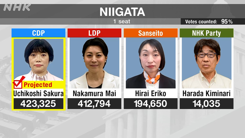 Menakar Persaingan di Sembilan Dapil Kunci Pemilu Jepang 2025 - visual artikel