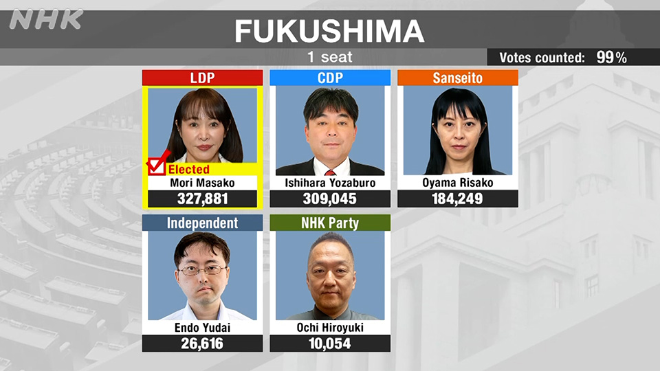 Menakar Persaingan di Sembilan Dapil Kunci Pemilu Jepang 2025 - visual artikel