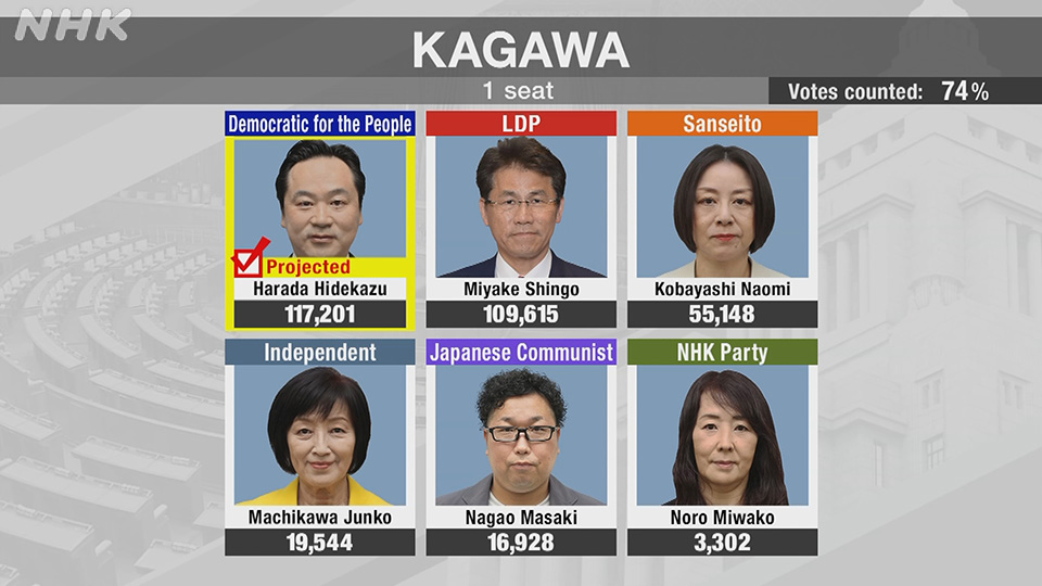 Menakar Persaingan di Sembilan Dapil Kunci Pemilu Jepang 2025 - visual artikel