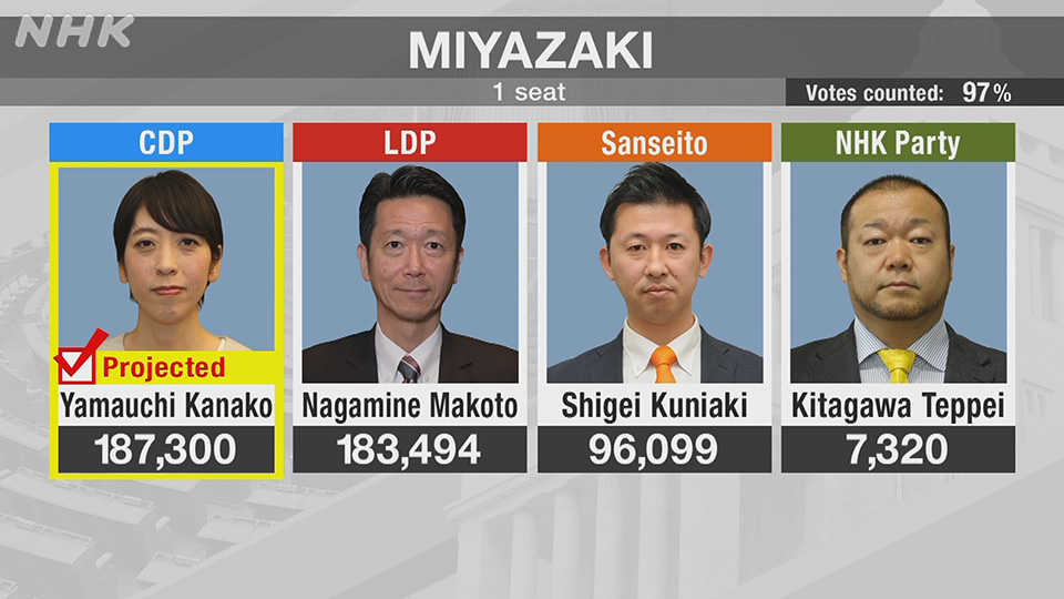 Menakar Persaingan di Sembilan Dapil Kunci Pemilu Jepang 2025 - visual artikel