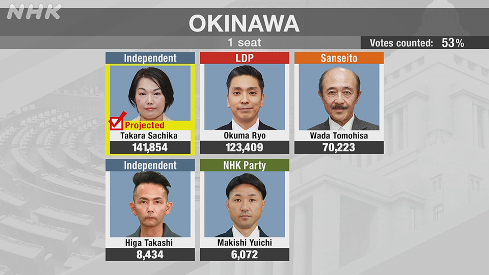 Menakar Persaingan di Sembilan Dapil Kunci Pemilu Jepang 2025 - visual artikel