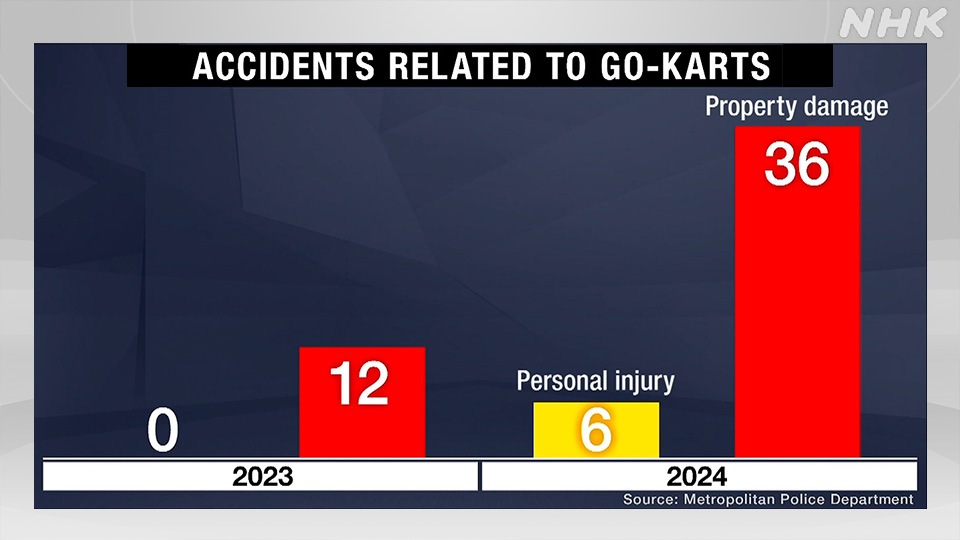Dilema Go-kart di Jalanan Tokyo: Wisata Ikonik yang Mulai Dikeluhkan Warga - visual artikel