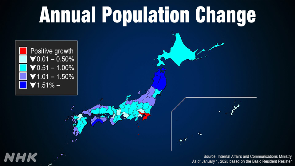 Populasi Jepang Kembali Menyusut, Rekor Penurunan Terjadi pada Warga Negara Lokal - visual artikel