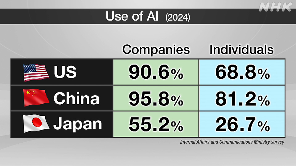 Supremasi AI: AS dan Tiongkok Mendominasi, Jepang Masih Berpeluang - visual artikel