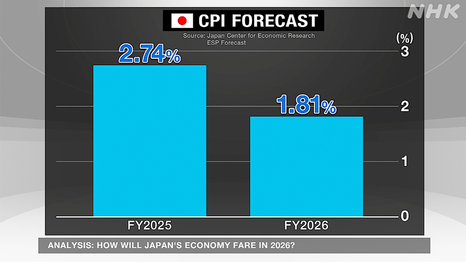 Prospek Ekonomi Jepang 2026: Antara Optimisme dan Tantangan - visual artikel