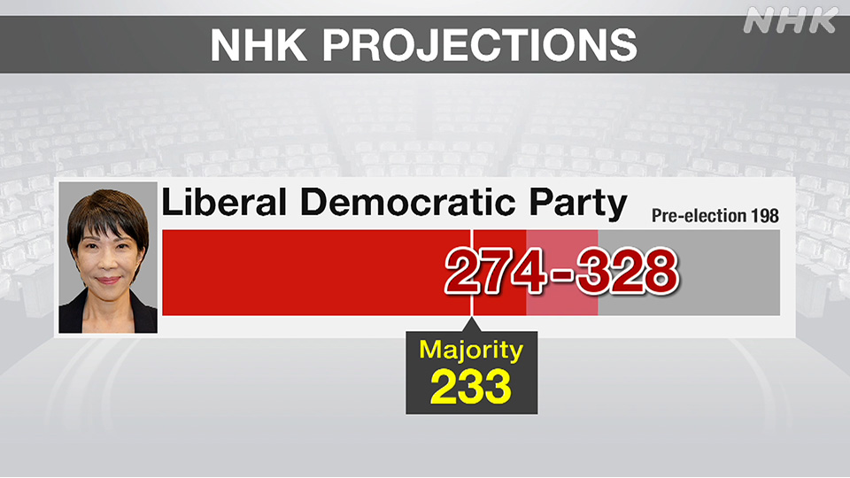 Kemenangan Bersejarah LDP: Perdana Menteri Takaichi Sanae Amankan Mayoritas Dua Pertiga di Majelis Rendah - visual artikel