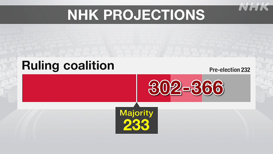 Kemenangan Bersejarah LDP: Perdana Menteri Takaichi Sanae Amankan Mayoritas Dua Pertiga di Majelis Rendah - visual artikel