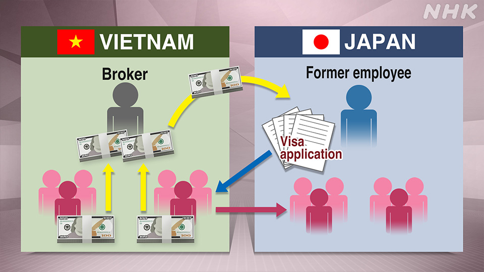 Visa Kerja Jepang Legal, Pekerjaannya Justru Ilegal - visual artikel