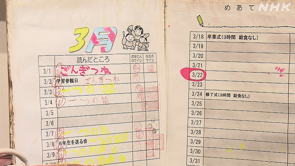 Catatan membaca di dalam ransel Hana terhenti setelah tanggal 10 Maret, sementara hari ulang tahunnya pada 22 Maret dilingkari dengan stabilo berwarna cerah.