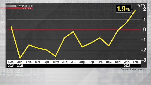 Pertumbuhan Upah Jepang Melampaui Inflasi Selama Dua Bulan Berturut-Turut