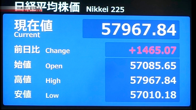 Nikkei 225 Naik Saat Harga Minyak Mereda