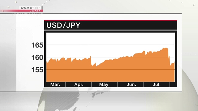 Ilustrasi pasar valuta asing dan intervensi yen Jepang terhadap dolar AS