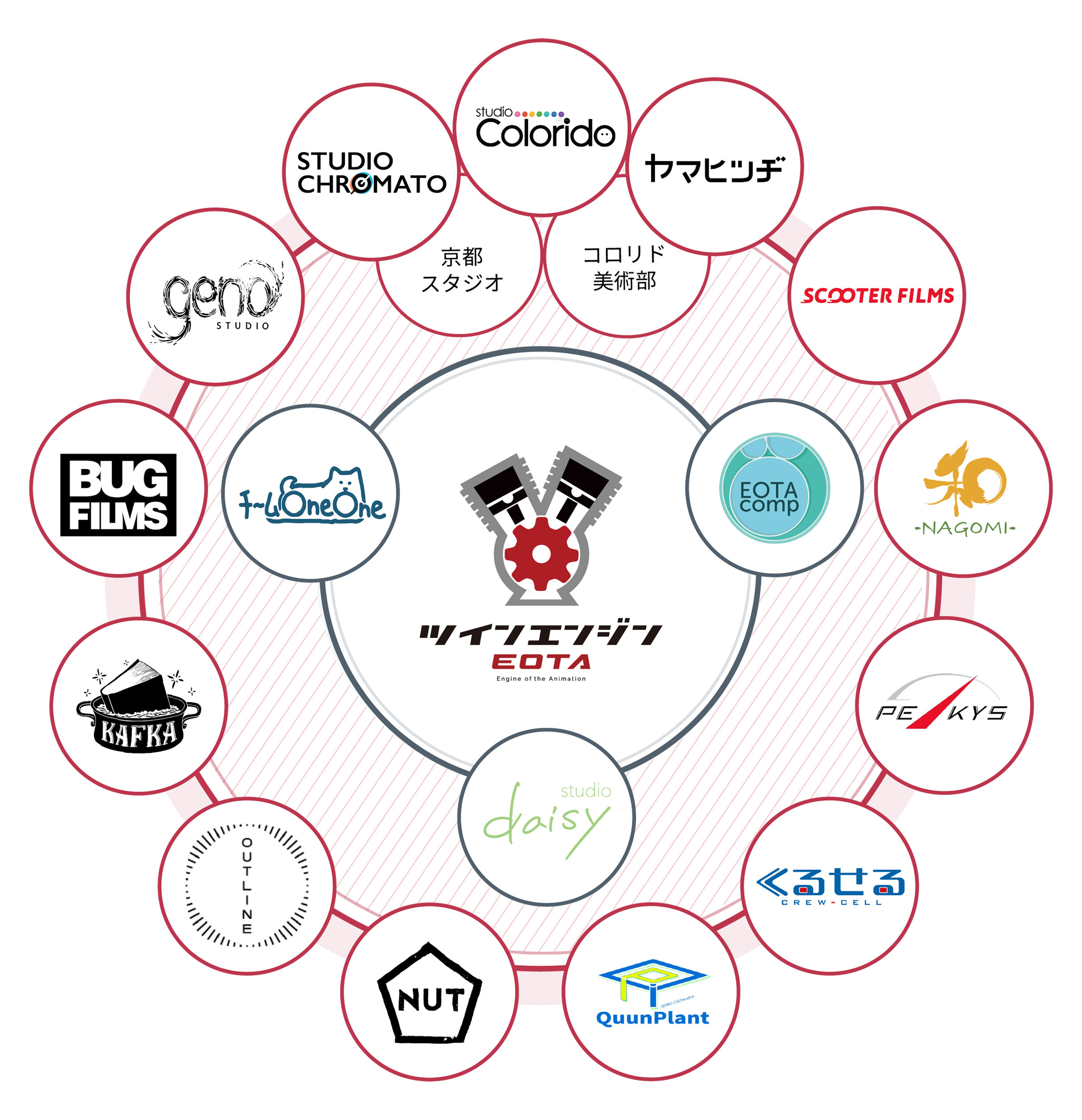 Twin Engine Resmi Akuisisi Studio NUT, Fokus Perkuat Pengembangan Konten Orisinal - visual tambahan dari sumber